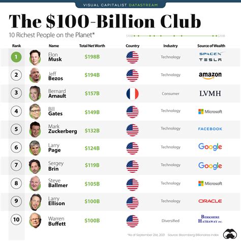 Whos who on the Forbes list: Spains 100 wealthiest revealed